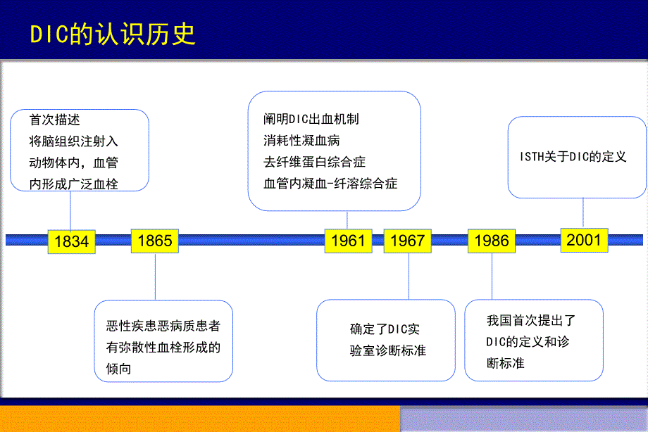 DIC诊断与治疗研究进展_第3页