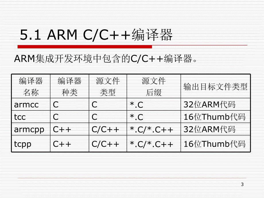 第5章C及汇编语言的混合编程_第3页