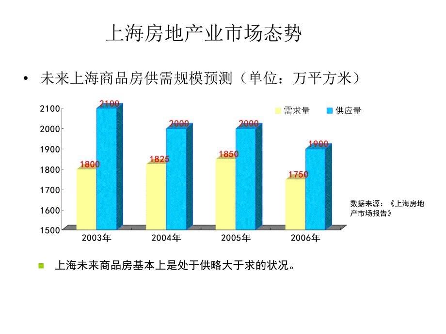 中房置业品牌发展结构性思考_第5页