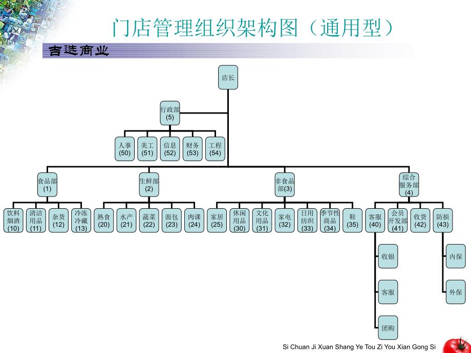 A门店组织结构图_第2页