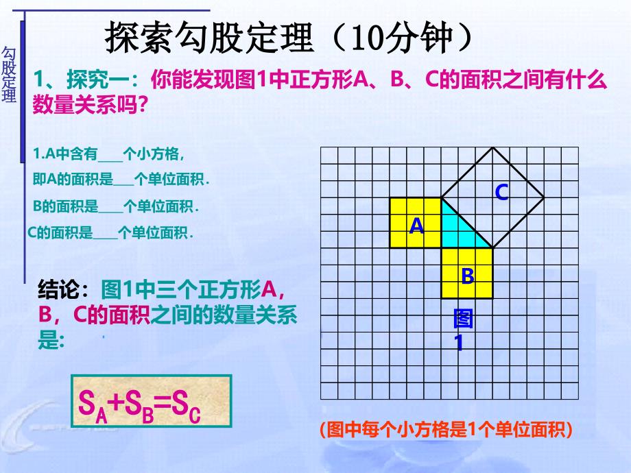 复件勾股定理_演示文稿_第3页