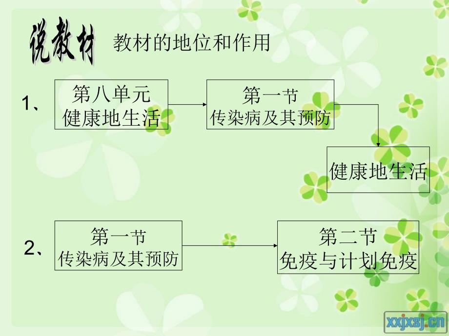 传染病及其预防说课稿ppt课件_第3页