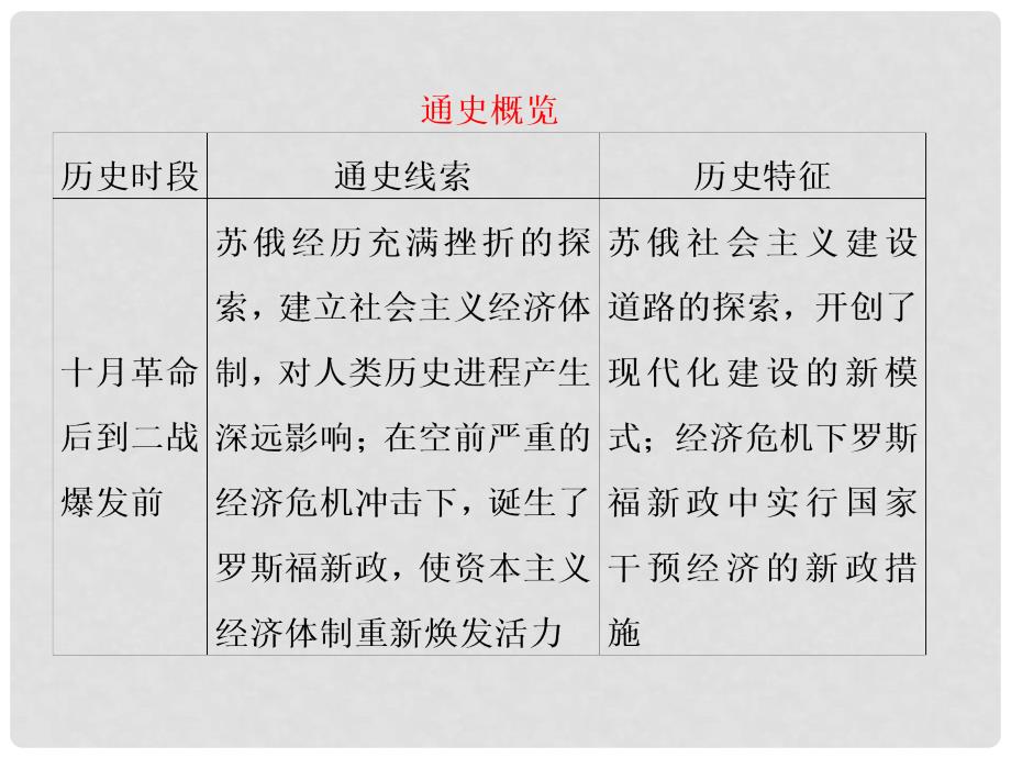 高考历史大一轮复习 第十单元 各国经济体制的创新和调整单元整合课件 新人教版必修2_第3页