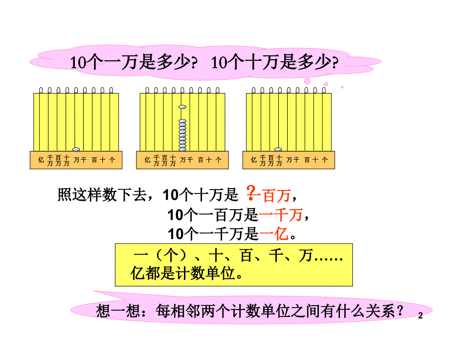 亿以内数的读法和写法PowerPoint演示文稿_第2页