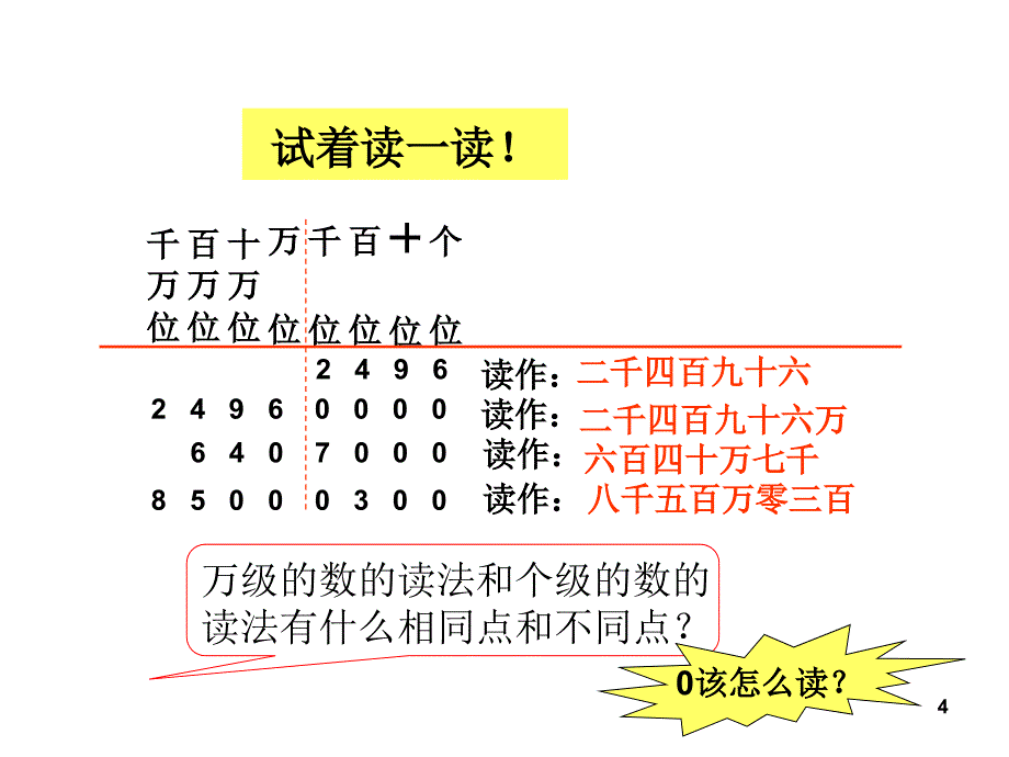 亿以内数的读法和写法PowerPoint演示文稿_第4页