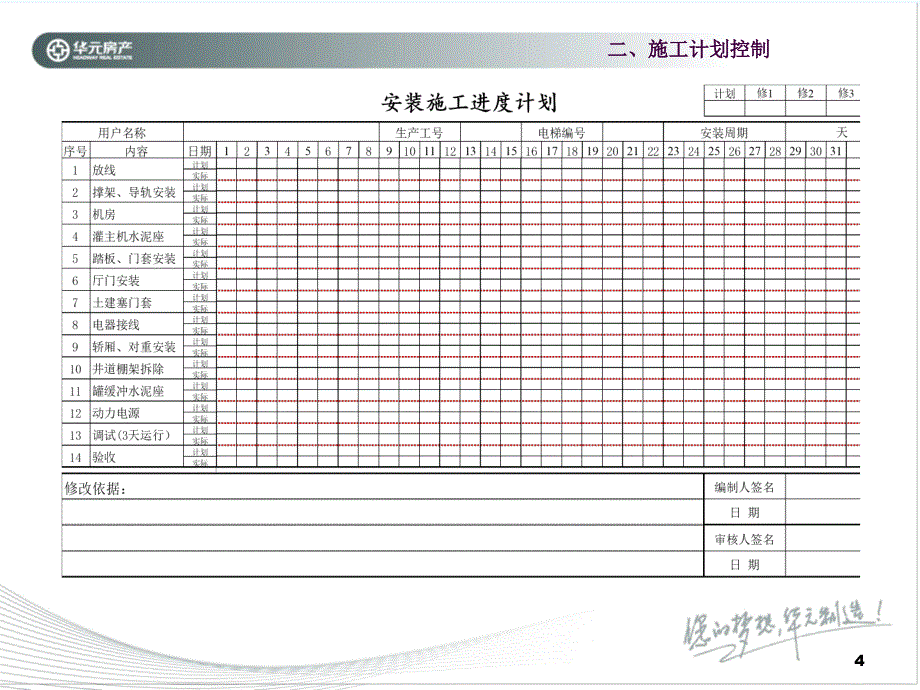 电梯安装合同履行节点培训ppt课件_第4页