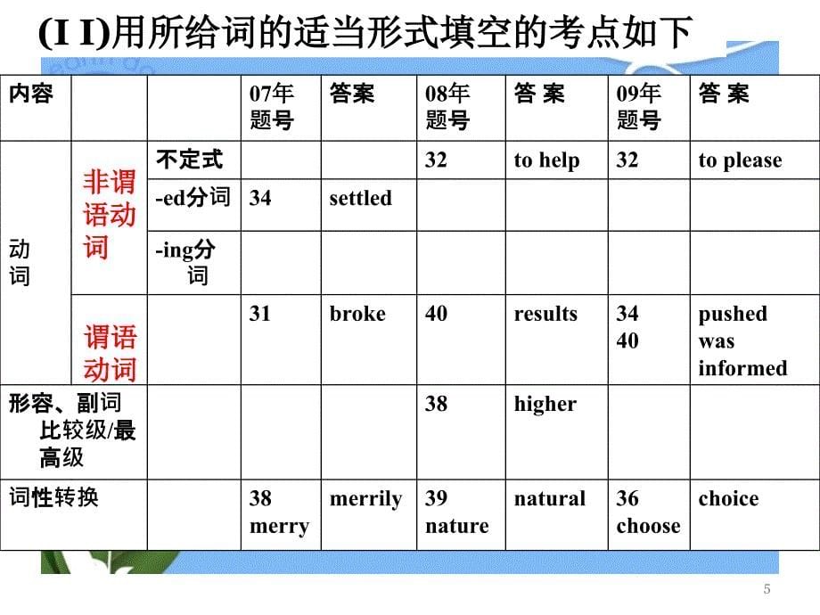 高三第一次月考之语法填空讲评课件_第5页