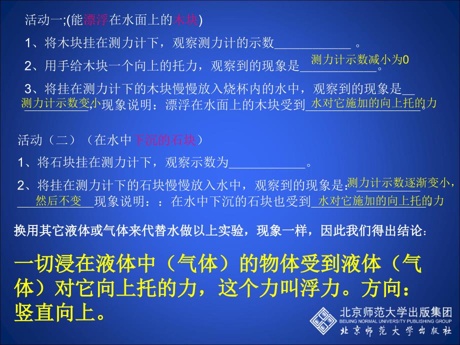 8-5学生实验：探究——影响浮力1大小的因素_第3页