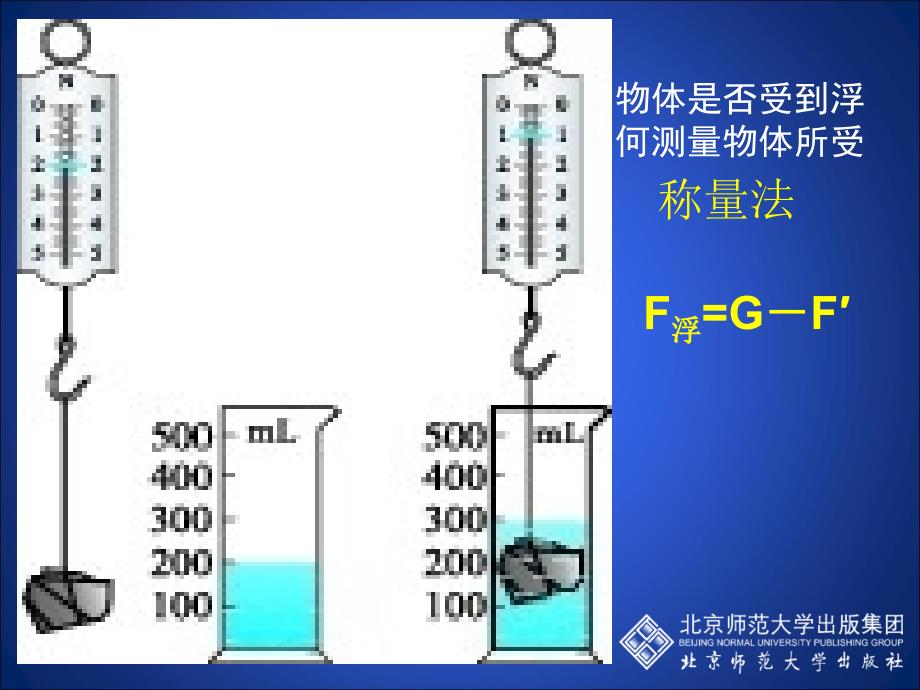 8-5学生实验：探究——影响浮力1大小的因素_第4页