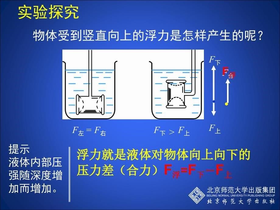 8-5学生实验：探究——影响浮力1大小的因素_第5页