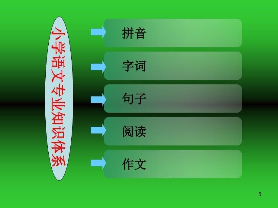 小学语文教师专业知识及其重点PowerPoint演示文稿_第5页