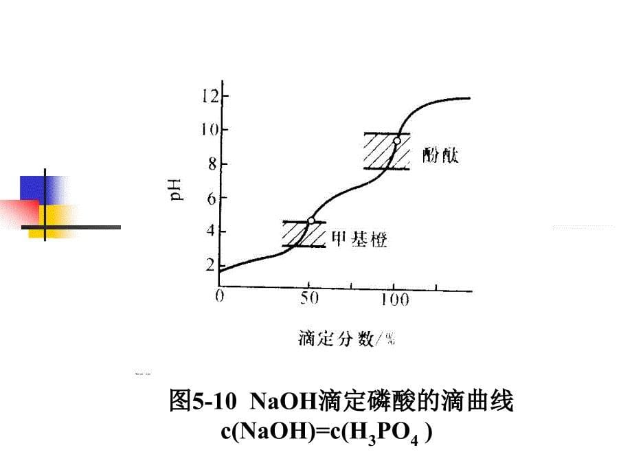 多元酸碱的滴定_第5页