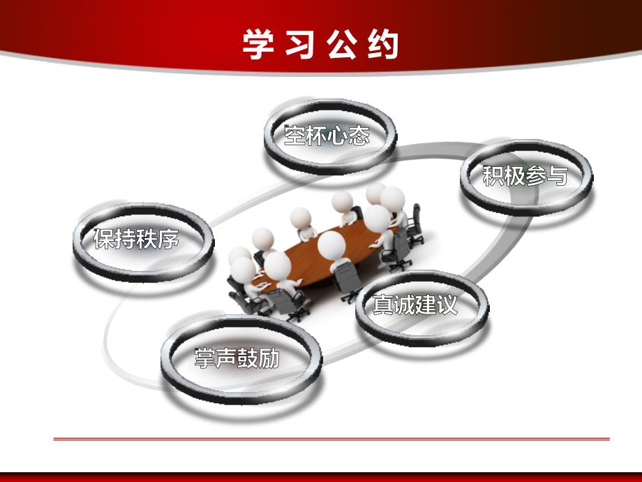 教练式员工辅导技巧.ppt_第2页