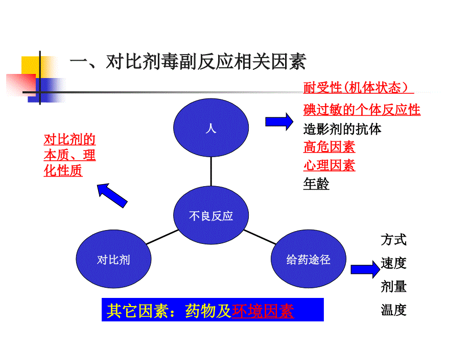 碘对比剂副反应的预防_第3页