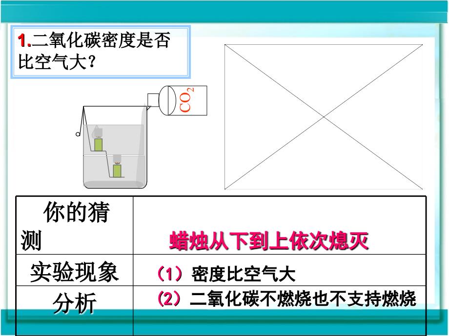 课题3二氧化碳和一氧化碳_第4页