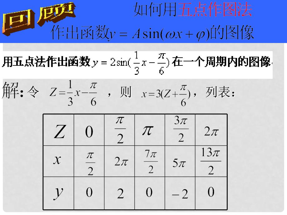 浙江省桐庐分水高级中学高三数学 函数y=Asin(wx+φ)的图象复习课件_第4页