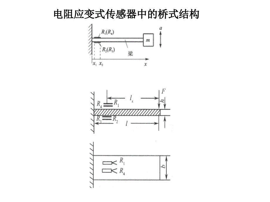 传感器课件：固态压阻式传感器_第2页