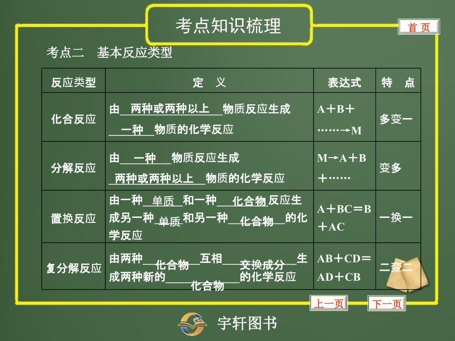 专题17物质的变化和化学反应类型_第3页