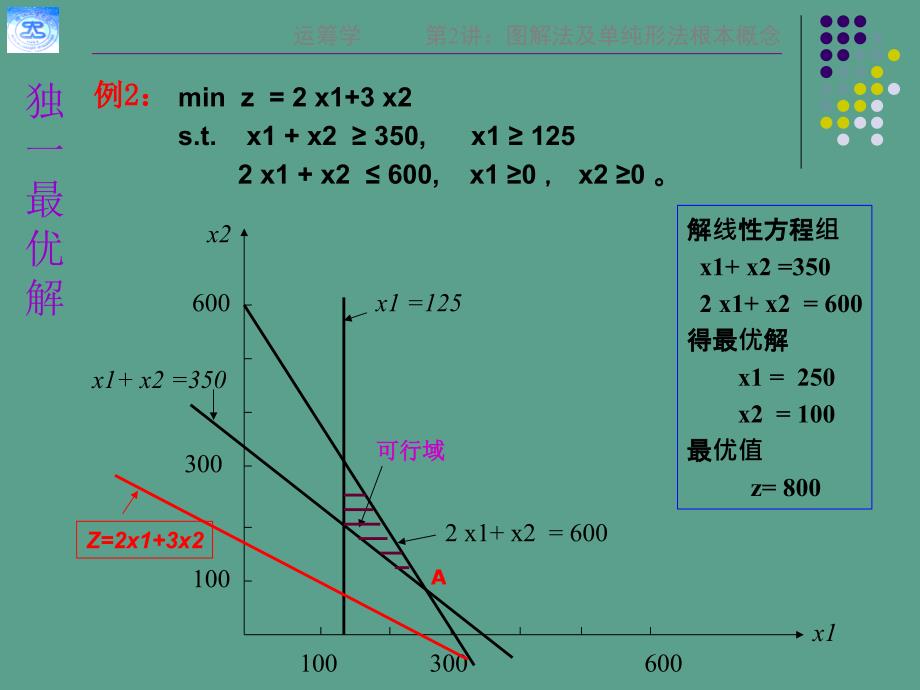 运筹学第2讲图解法及单纯形法基本概念ppt课件_第4页