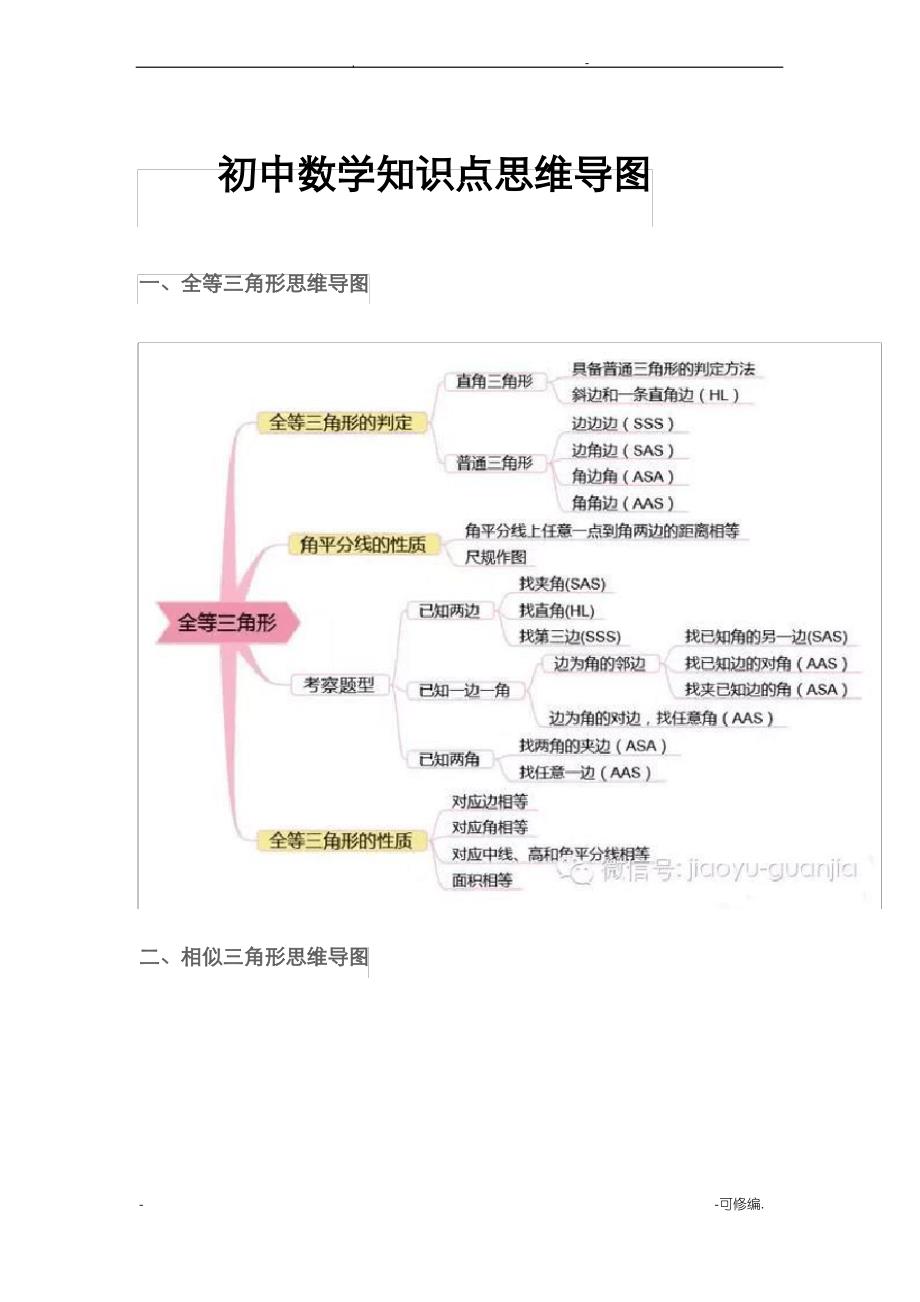 初中数学知识点思维导图_第1页