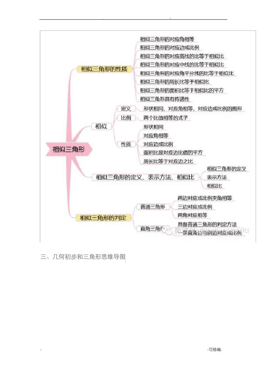 初中数学知识点思维导图_第2页