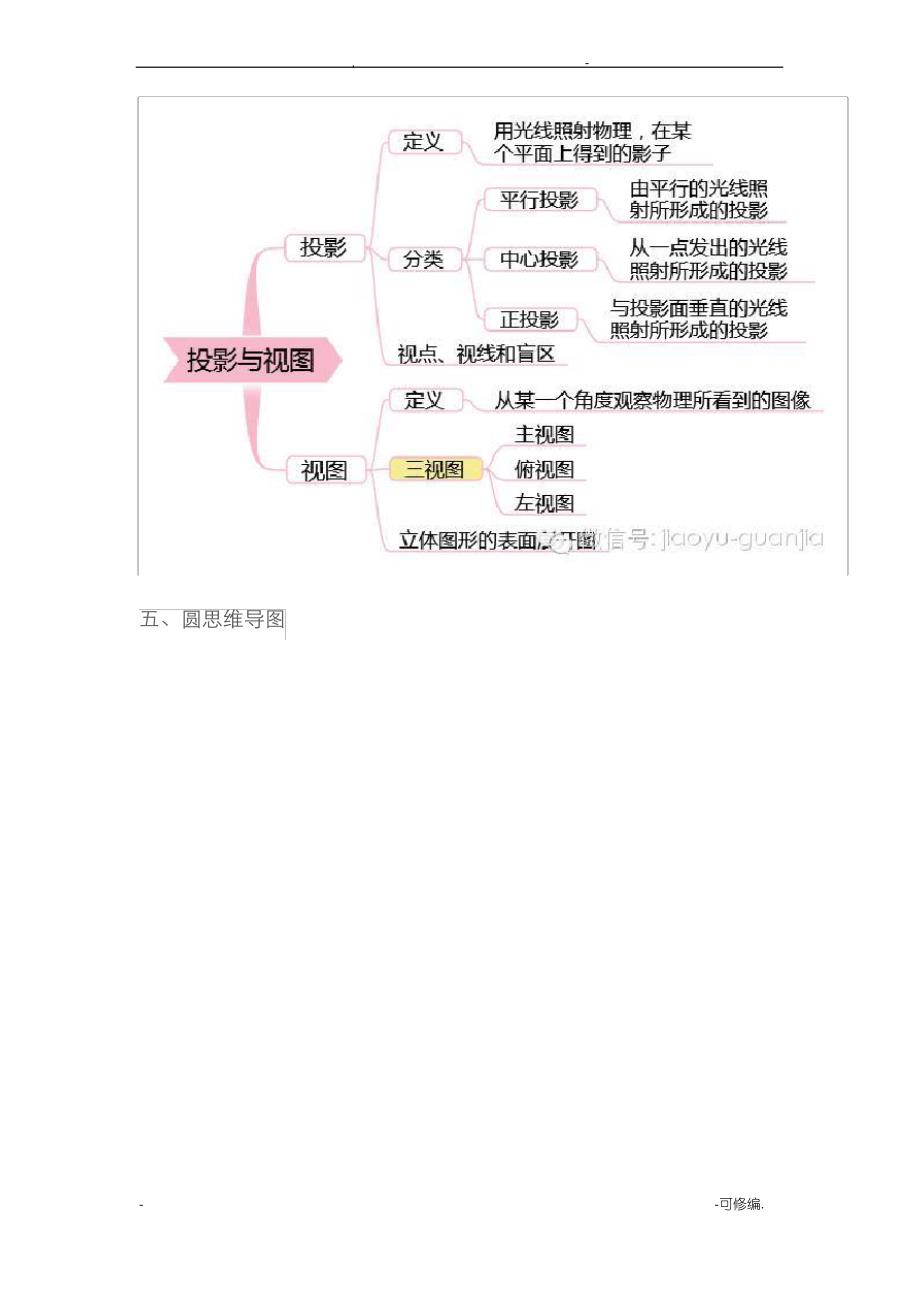 初中数学知识点思维导图_第4页