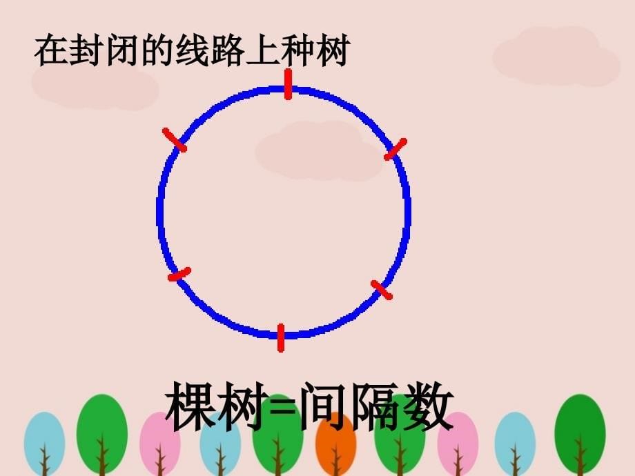 人教新课标四年级数学下册《植树问题封闭图形》PPT课件.ppt_第5页