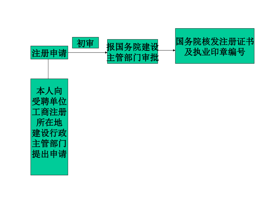 7862Z200000 建设工程法规及相关知识_第4页