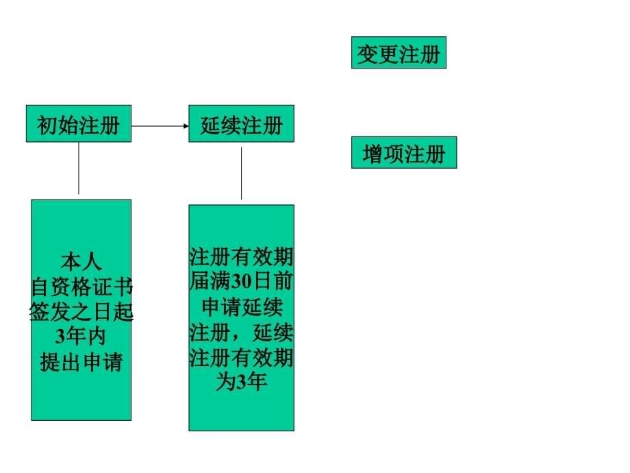 7862Z200000 建设工程法规及相关知识_第5页