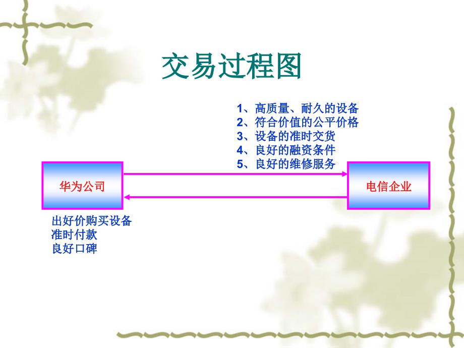 客户满意服务技巧_第3页