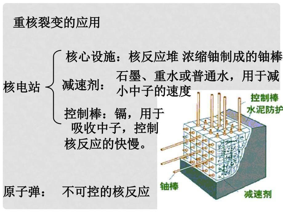 高中物理核能的利用课件_第5页