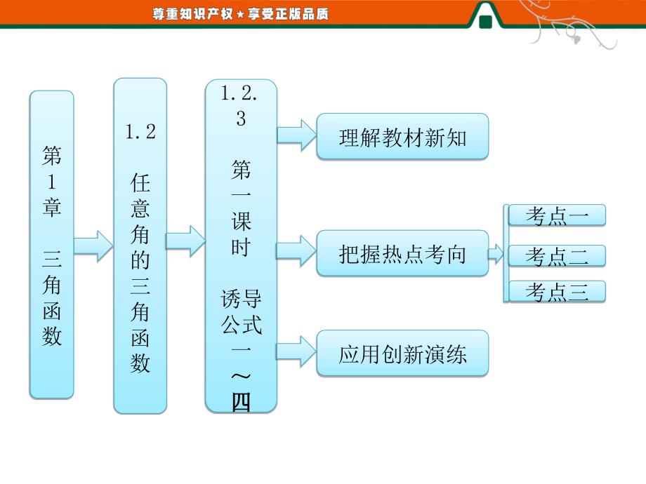 第1部分第1章1.21.2.3第一课时诱导公式一四_第1页