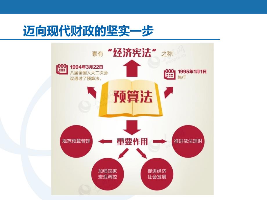 《新预算法解读》PPT课件.ppt_第3页