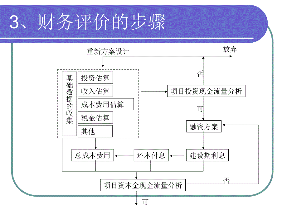 第六章财务评价和国民经济评价_第4页