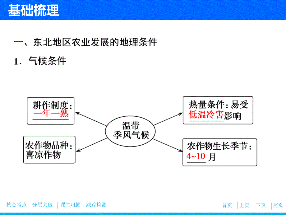 人教版高考地理一轮课件16.1区域农业发展含答案51页_第3页