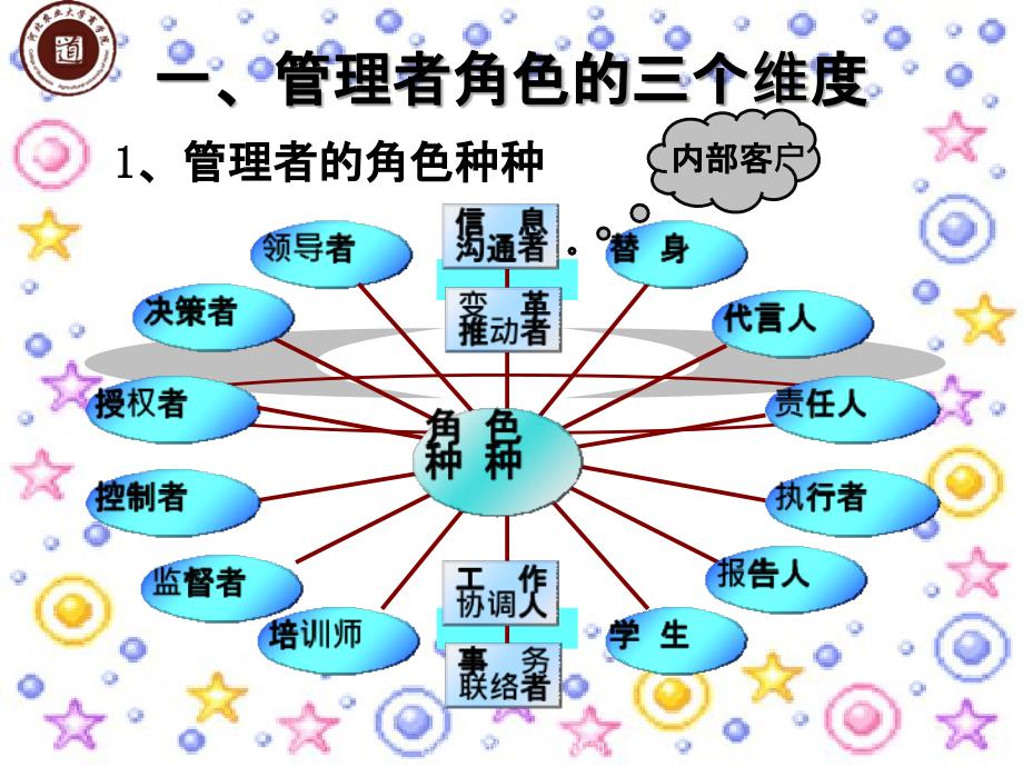 管理者角色定位以及认知_第4页