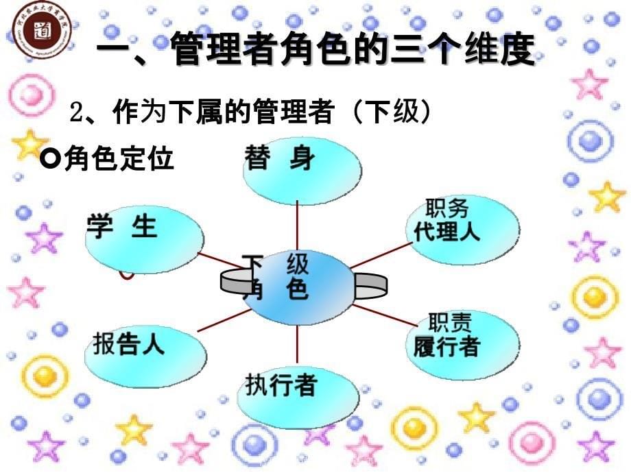 管理者角色定位以及认知_第5页