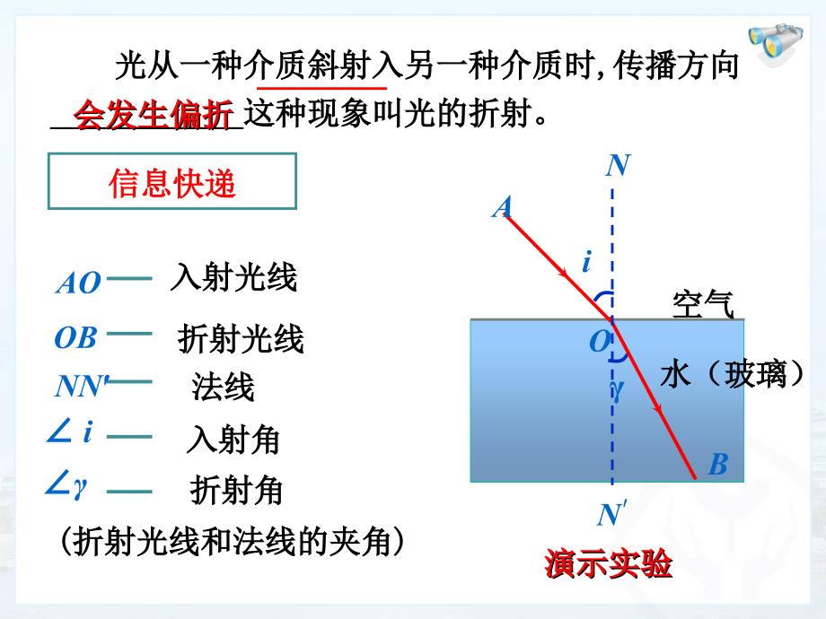 光的折射_第2页