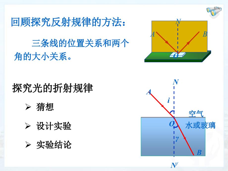 光的折射_第3页