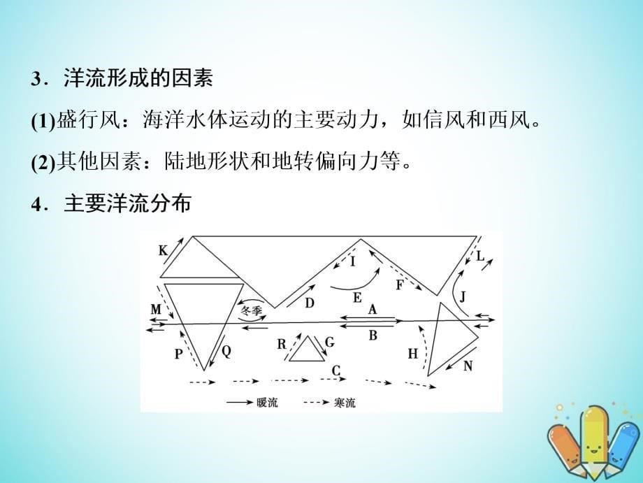 地理2.5 洋流及其地理意义 鲁教版_第5页