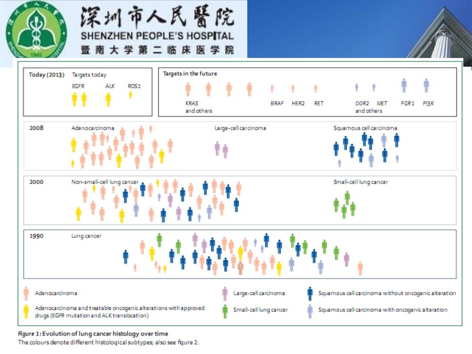 肿瘤分子检测与质量控制_第3页