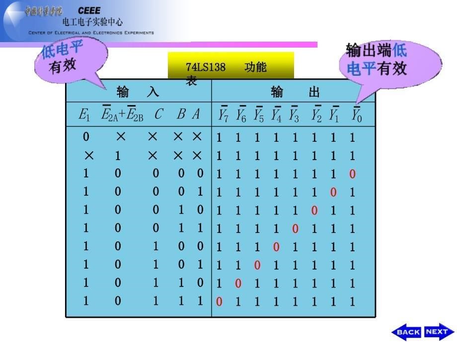 实验33组合逻辑电路设计4课件_第5页