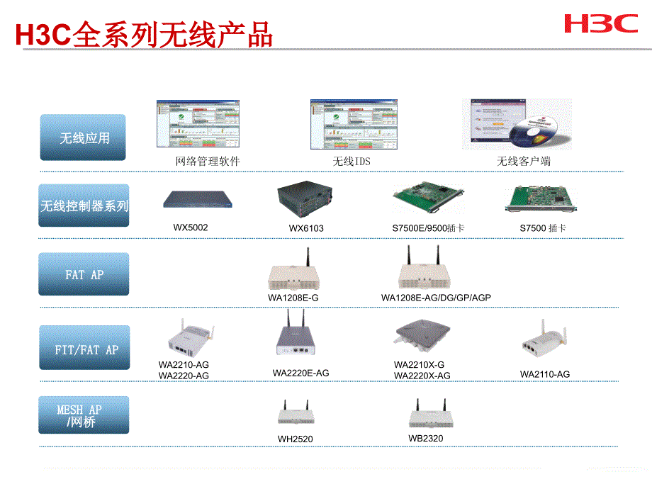 H3C WLAN地区合作伙伴培训胶片_第2页