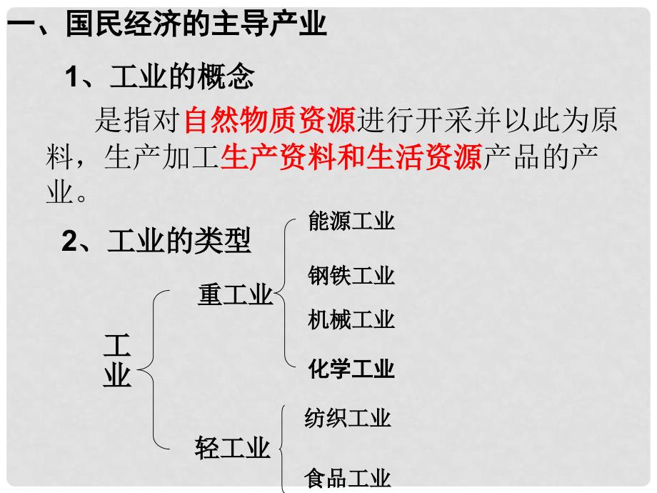 八年级地理上册 第四章 第二节 工业课件（1）（新版）湘教版_第3页