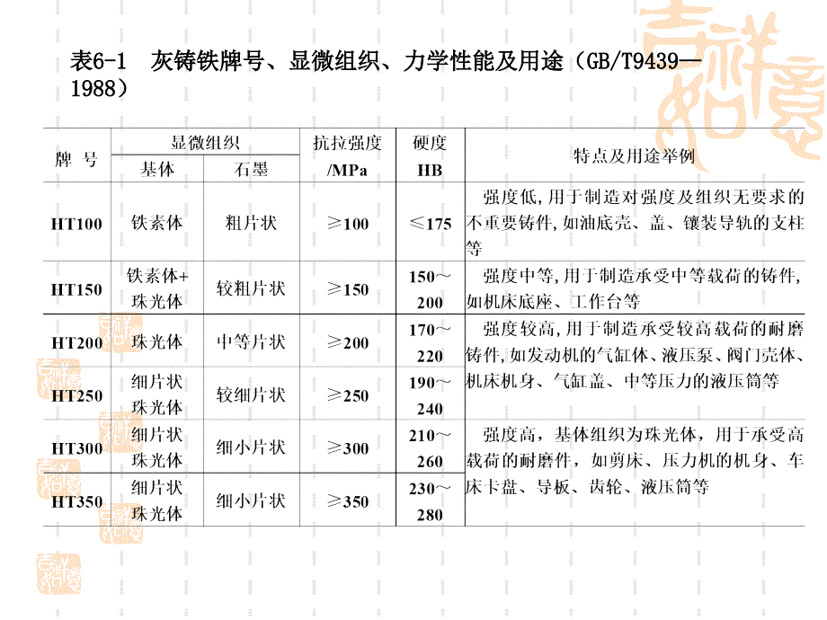 材料焊接性第6章铸铁焊接_第4页