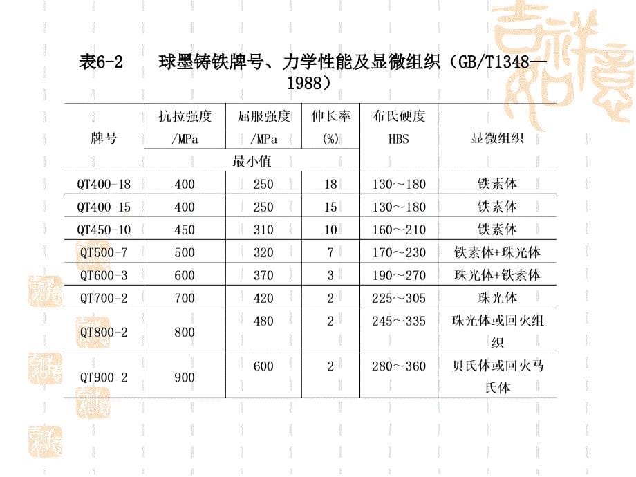 材料焊接性第6章铸铁焊接_第5页