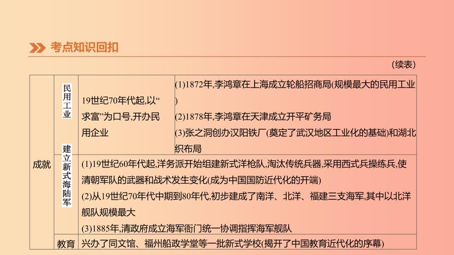 江西专版2019中考历史高分一轮复习第二部分中国近代史第08课时近代化的起步课件.ppt_第4页