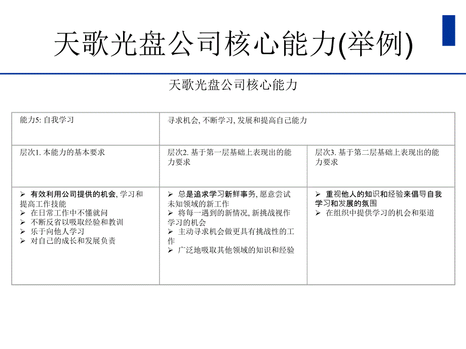 能力模型与绩效管理流程分析_第4页