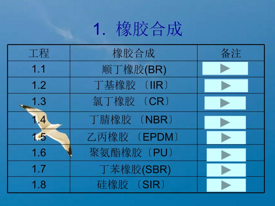 橡胶COC介绍ppt课件_第3页