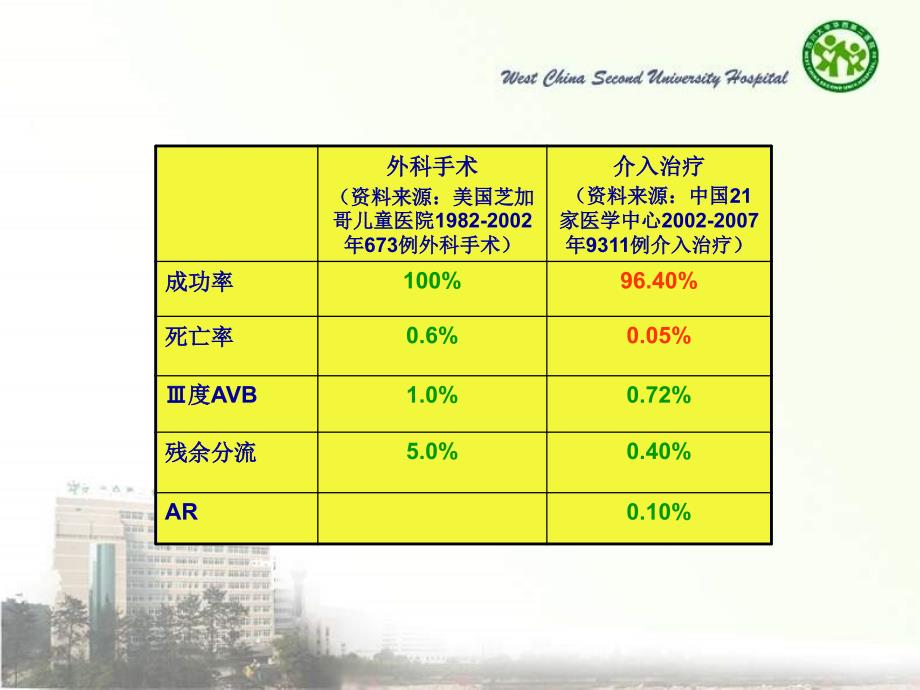 儿童室间隔缺损介入治疗的挑_第4页